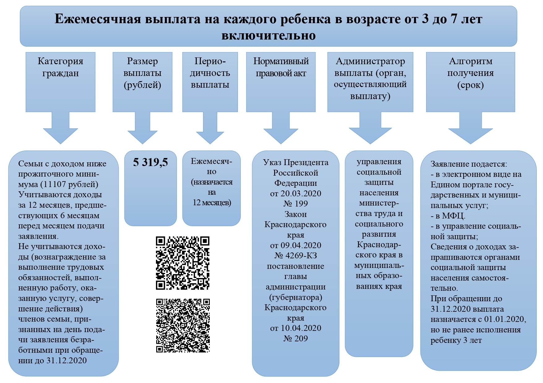 Мерах социальной поддержки отдельных категорий. Виды материальной помощи. Материальная помощь детям. Социальная материальная помощь. Выплата мер социальной поддержки.