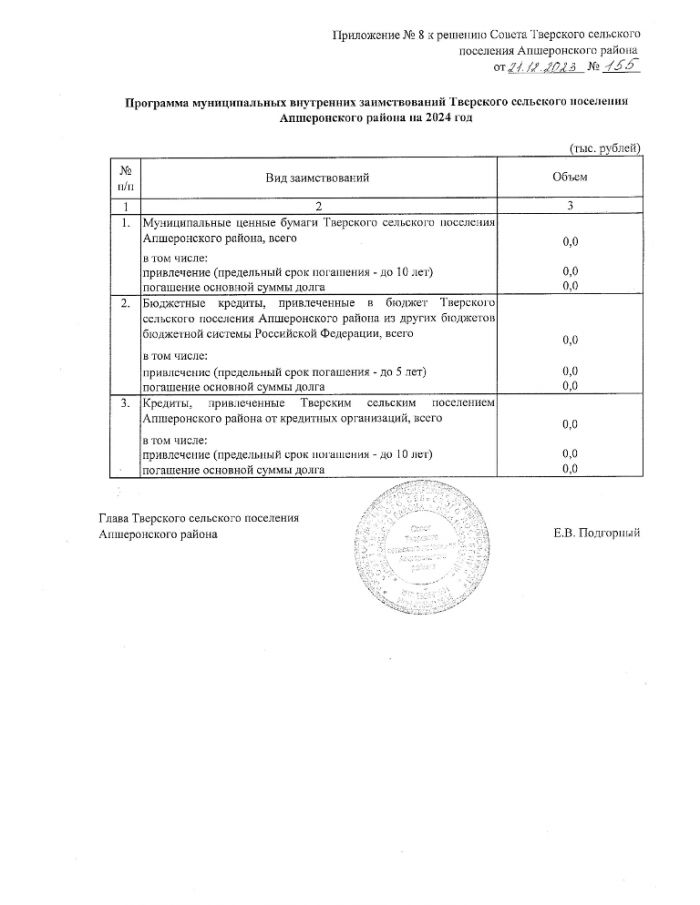 О бюджете Тверского сельского поселения Апшеронского района на 2024 год